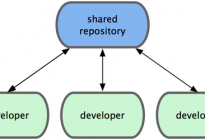 Git详解之五 分布式Git