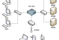 网关服务器配置
