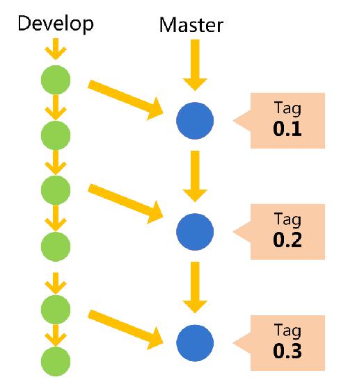 Git 分支管理策略