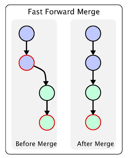 Git 分支管理策略