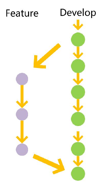 Git 分支管理策略