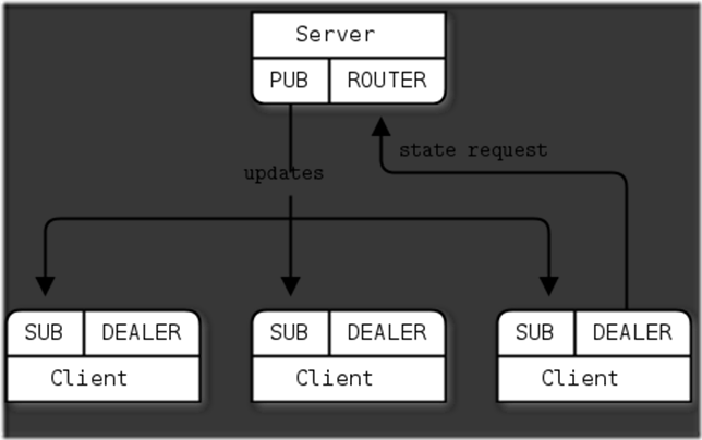 lua table insert append lua table insert append