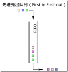 fifo-qdisc fifo-qdisc