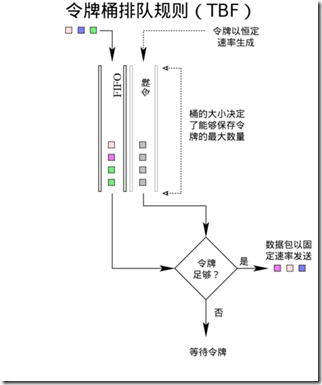 tbf-qdisc tbf-qdisc